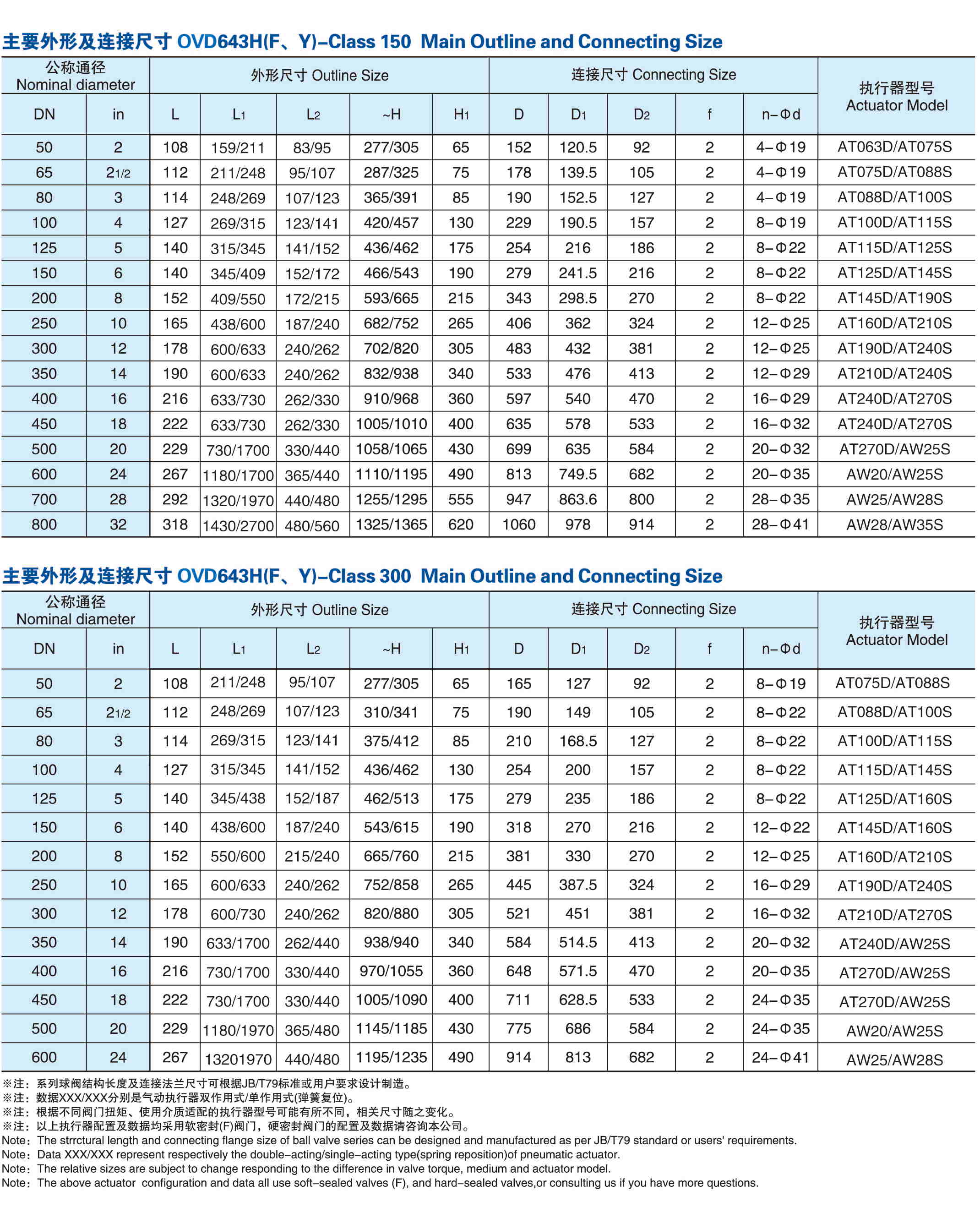 美标气动蝶阀尺寸