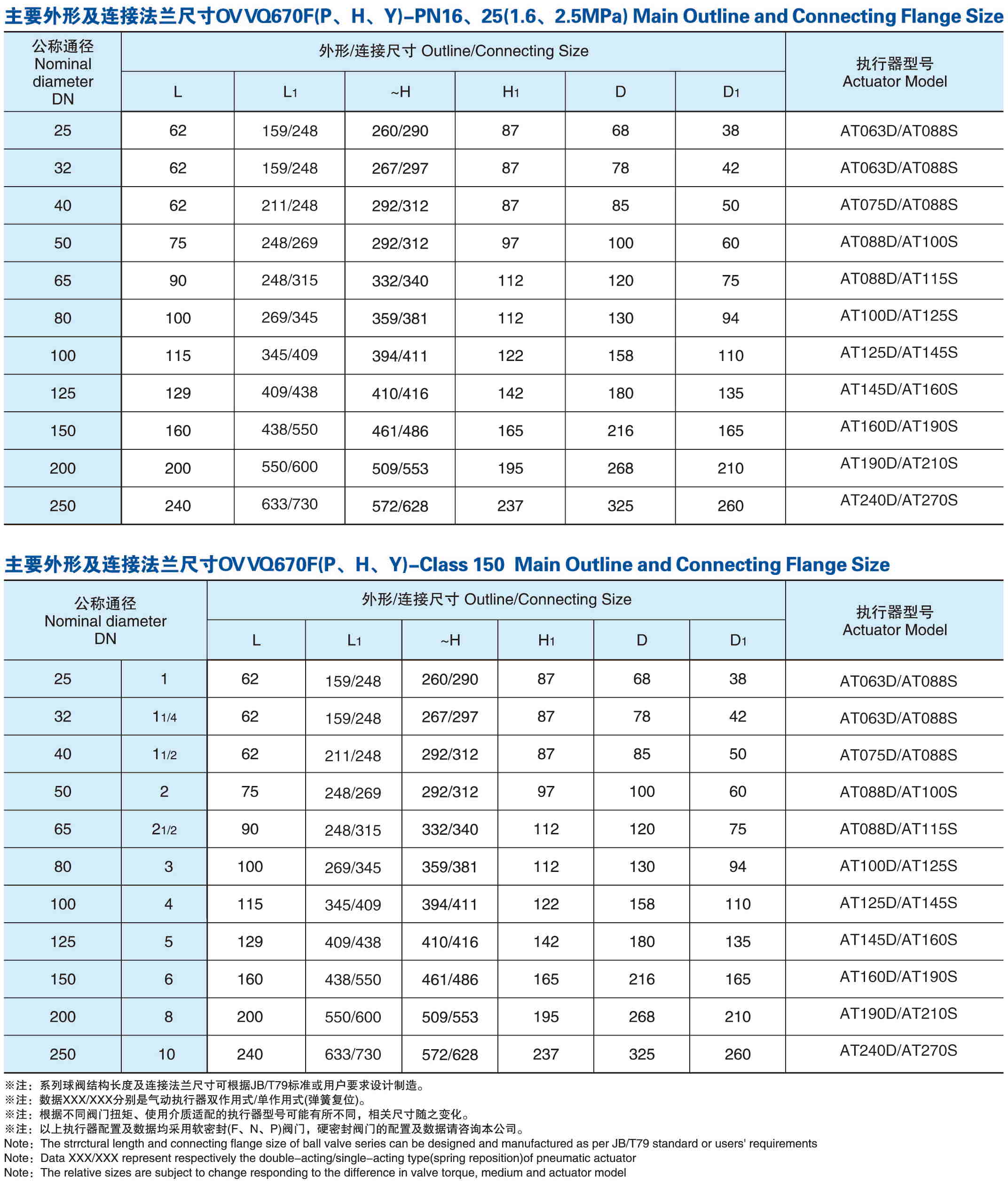 气动对夹V型球阀