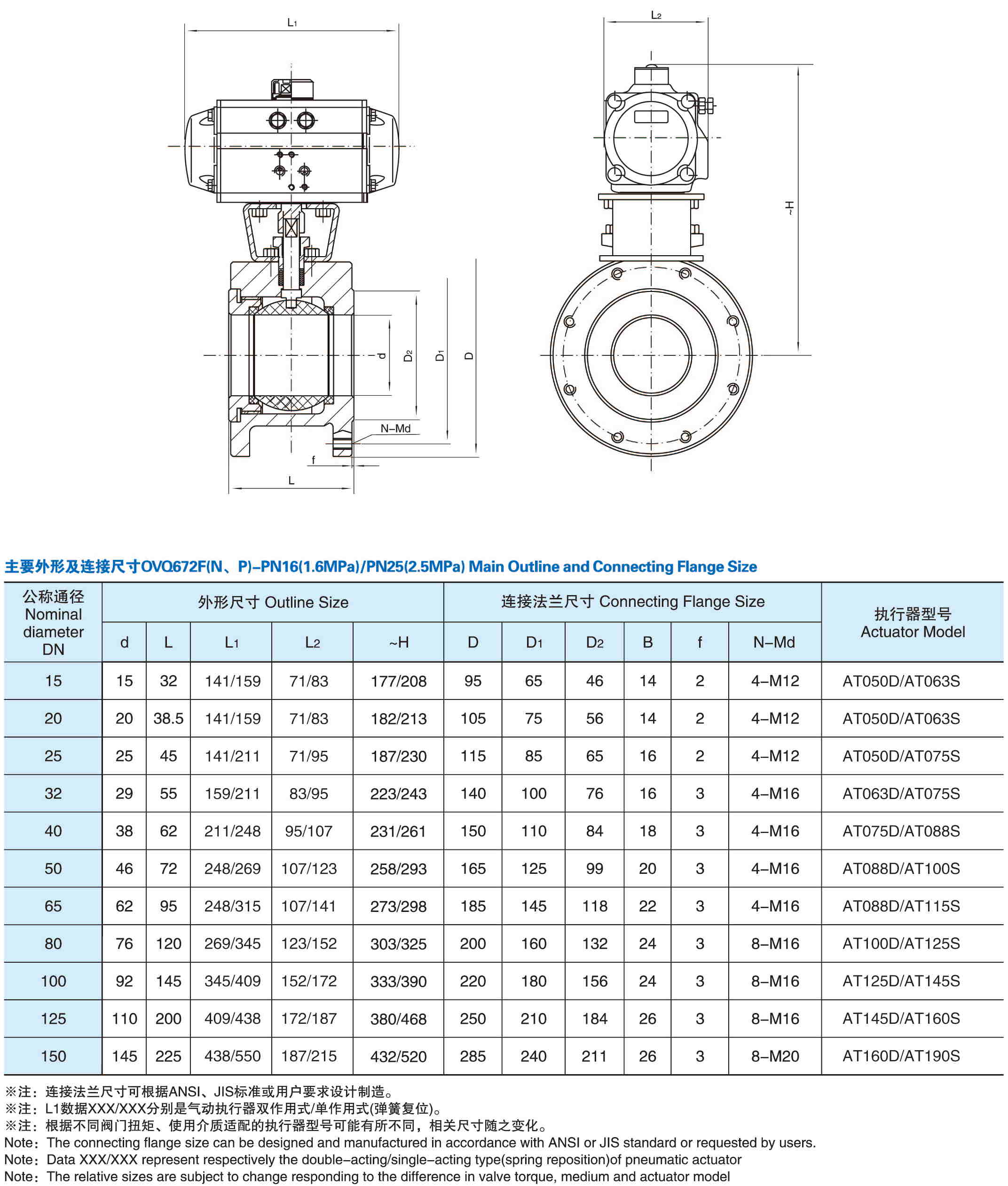 Q671气动对夹超薄球阀