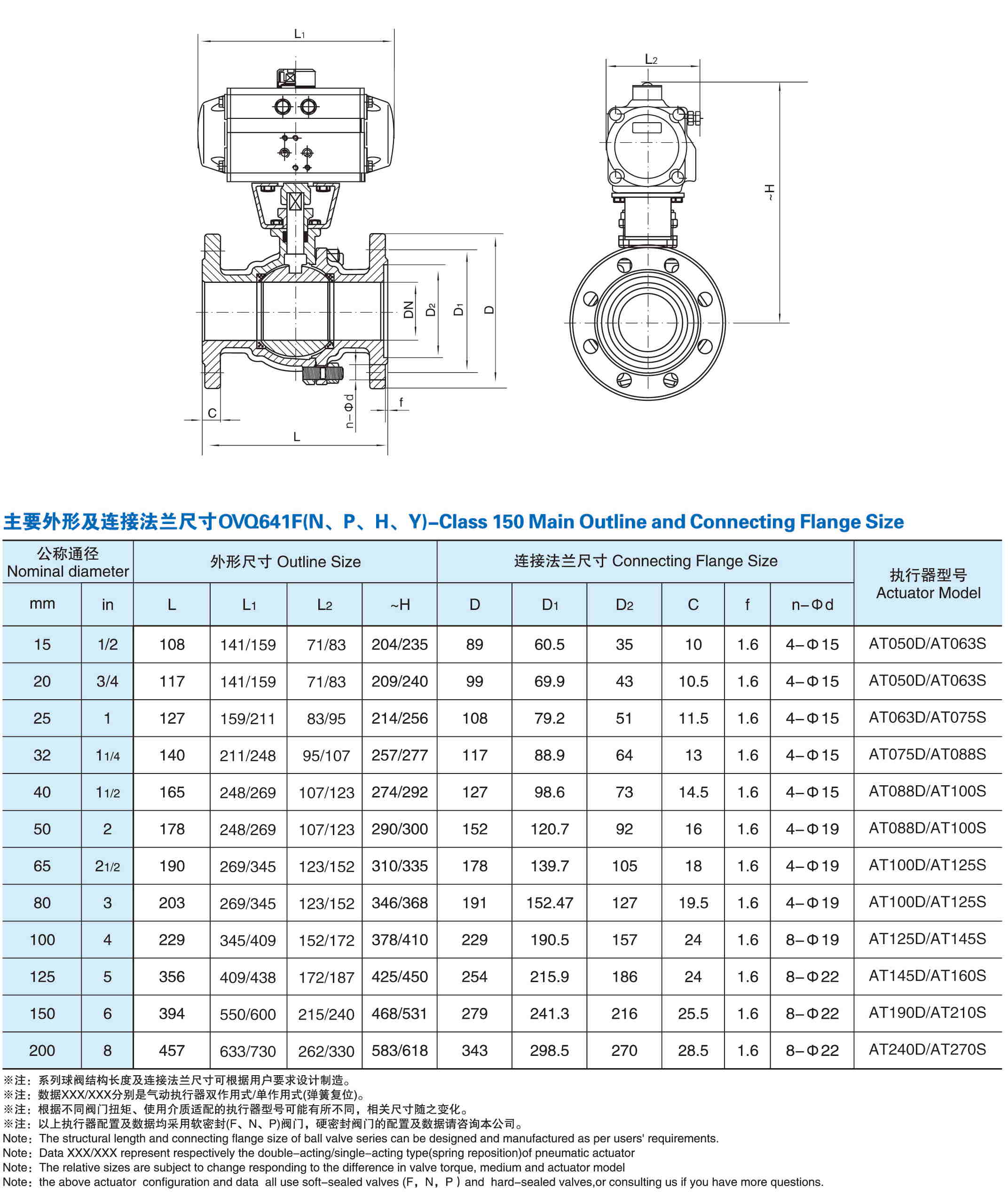 美标Q641气动球阀