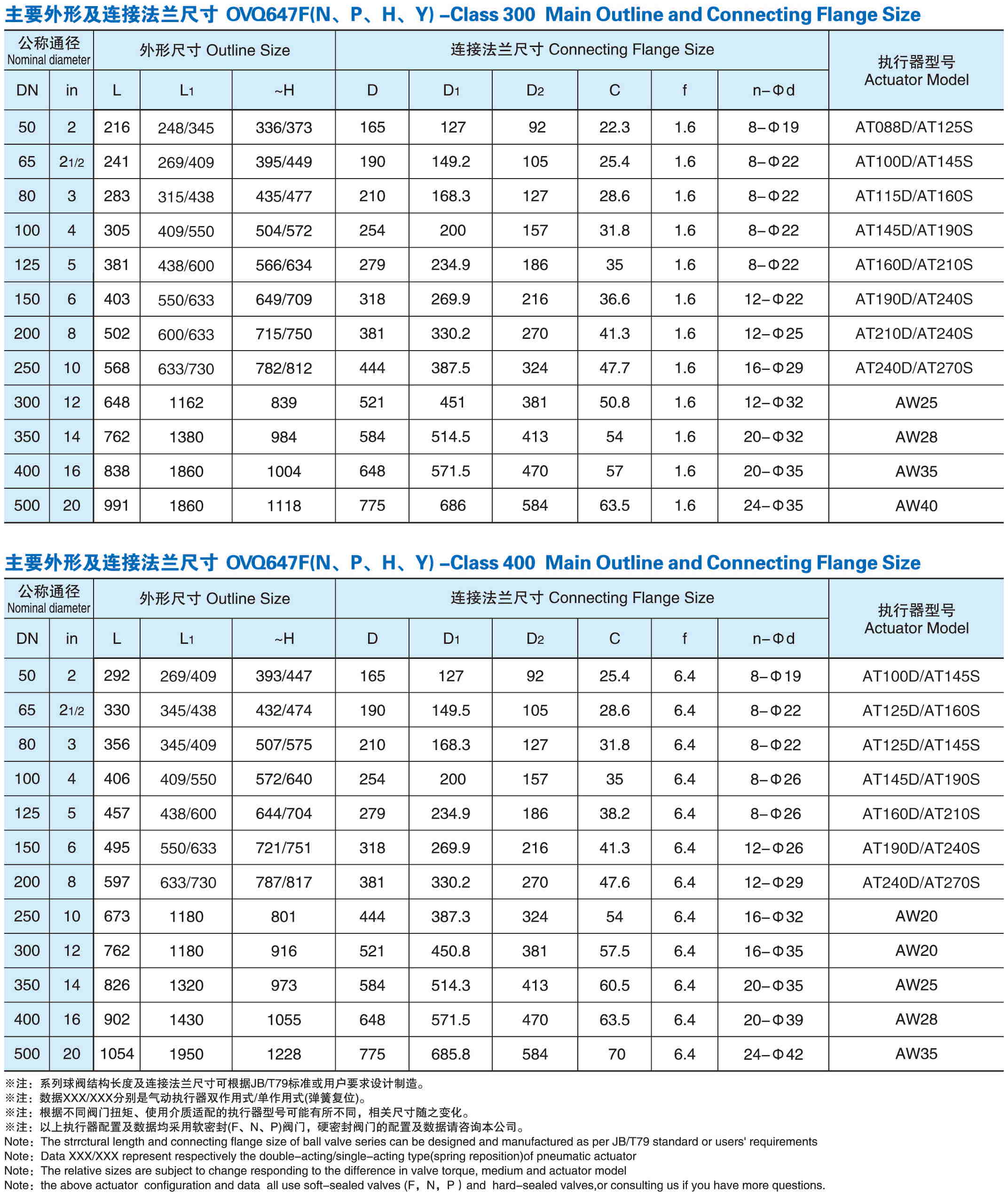 Q647美标气动球阀